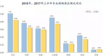 文化演出市场蓬勃发展 互联网融合带来新生态